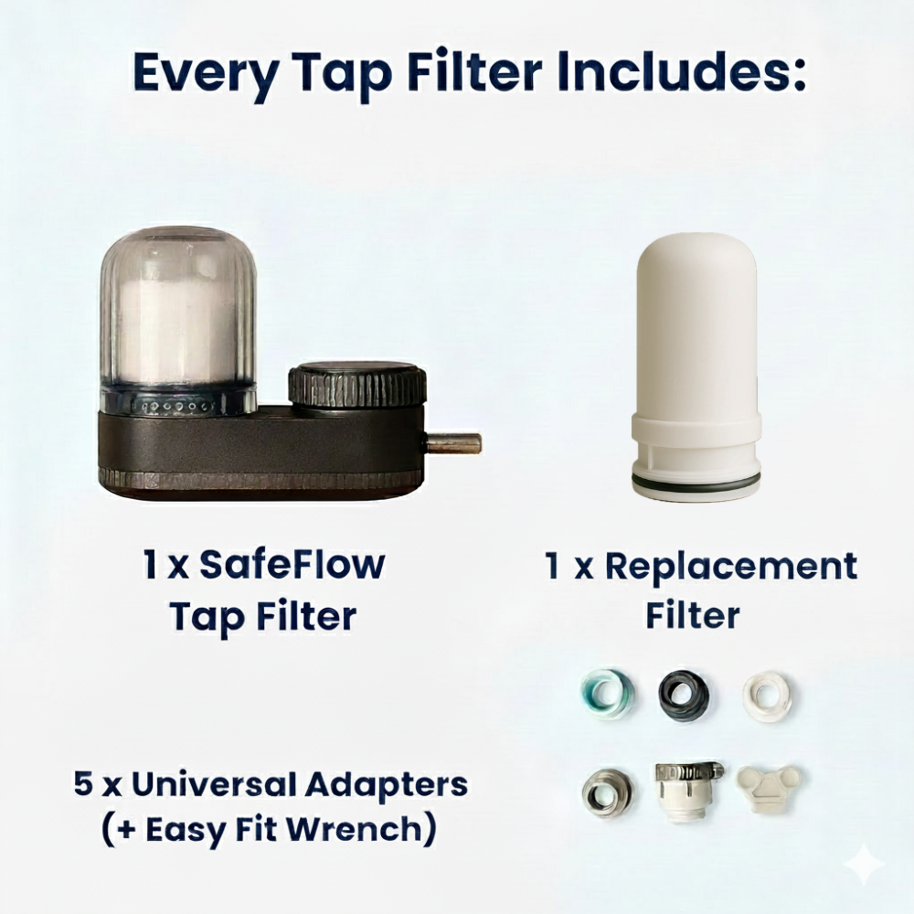 The SafeFlow Tap Filter