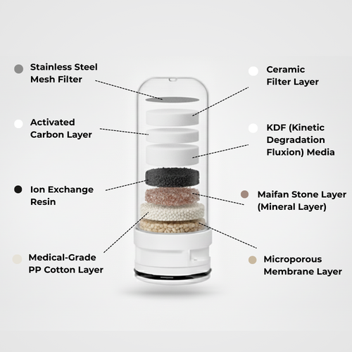 Safe Flow Filter Cartridge